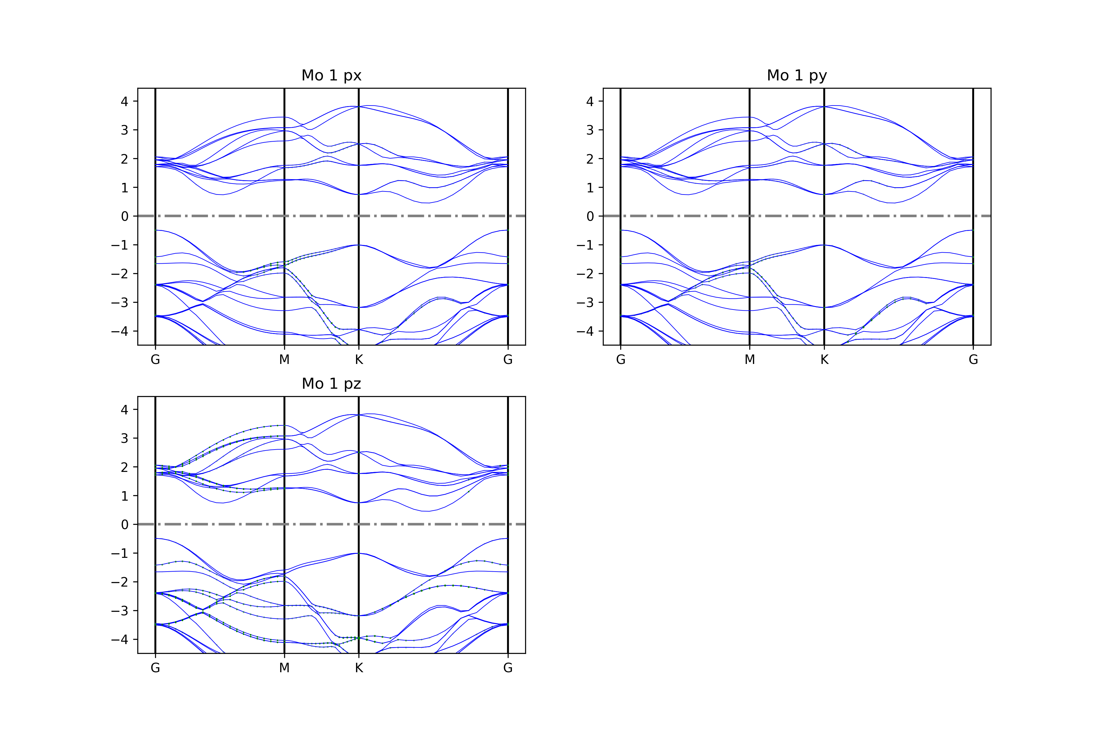 _images/4band_patom_porbit.png